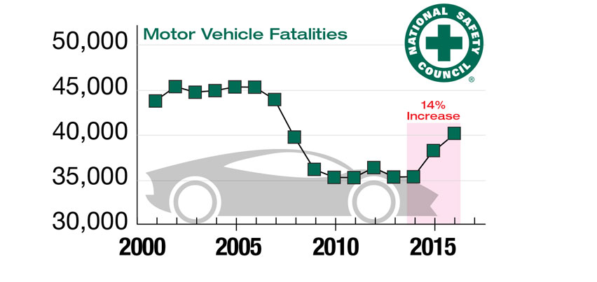 America’s Traffic Death Toll Is a National Disgrace