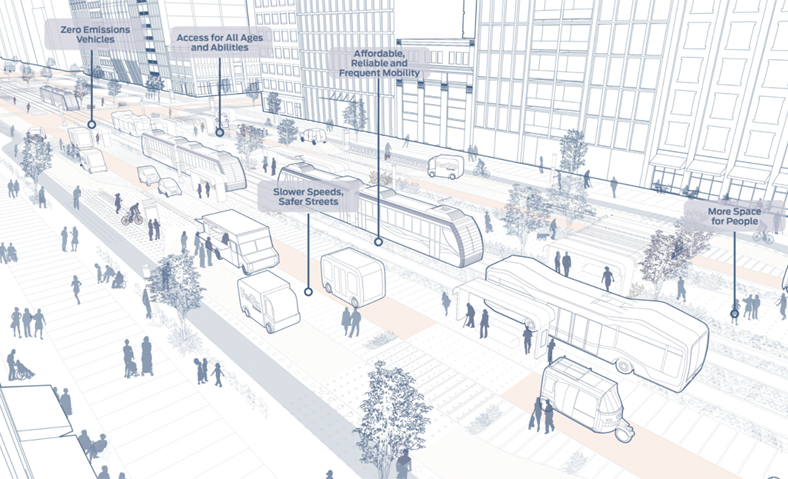 How to Design Streets for People in the Era of Robocars