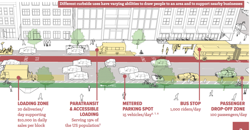 Bus Lanes Are the New Parking Lanes