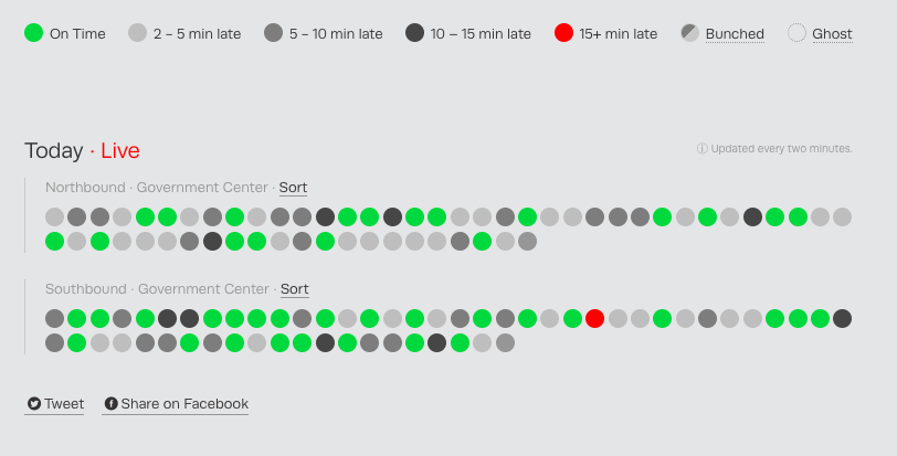 How Miami Advocates Are Holding Officials Accountable for Transit Performance