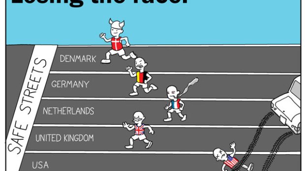 A Round and a Roundy: No Wonder America is Losing the Safety Race