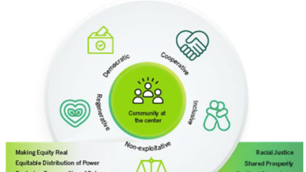 What Does it Take to Meet State Climate and Equity Goals?