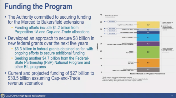 Can CA Go It Alone on High Speed Rail?